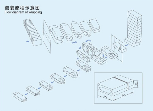 Befüllen Verschließen Umhüllen email.jpg