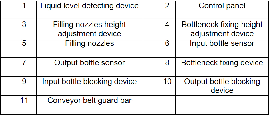 description of parts from overflow filling machines Überlauffüllerausrüstung für schaumige Produkte.jpg