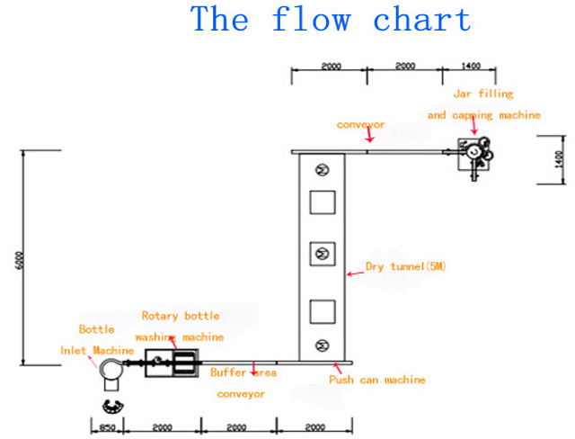 Gläser füllen und verschließen Teil.jpg