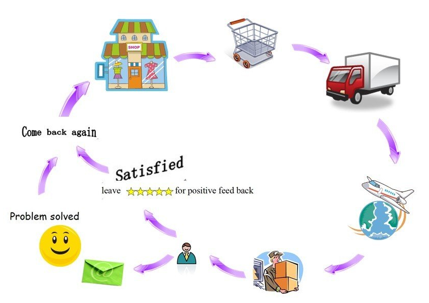 Kundendienst Abfüllmaschine.jpg