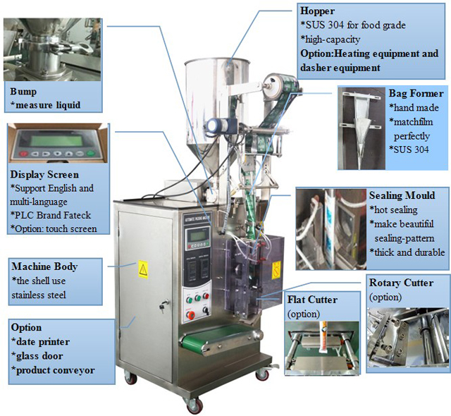 schematische Maschine für vertikale Verpackungsmaschine (3).jpg