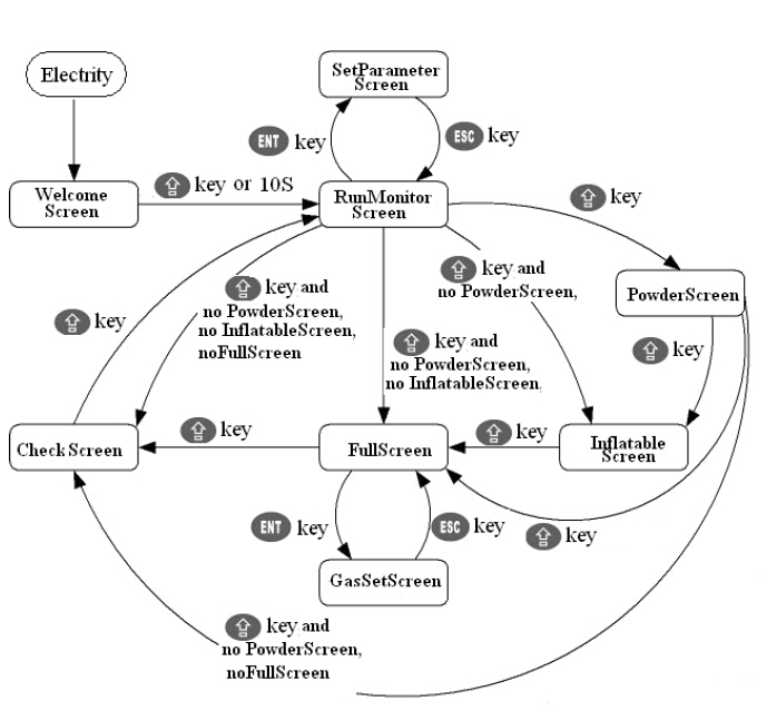 Bildschirminformationen für Verpackungsmaschinen.jpg