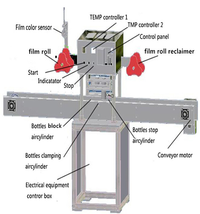 drawing of jars sealing machine Zeichnung der Siegelmaschine.jpg