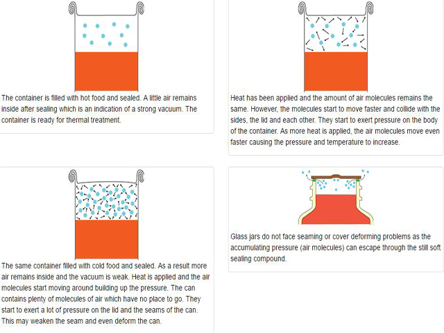 Vakuumfunktion für Konserven.jpg