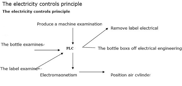 ELEKTRIZITÄTSTEIL FÜR ETIKETTIERMASCHINE.jpg