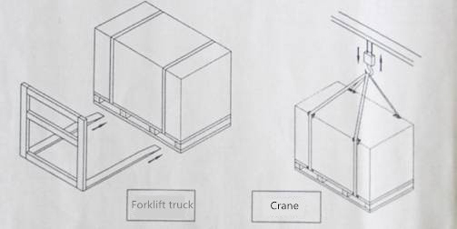 So wird die Maschine in einen LKW geladen.jpg