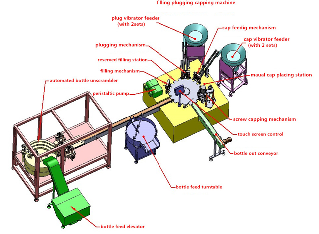 Ausrüstung 3D-Zeichnung.jpg