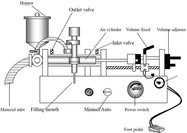 Ausgießerbeutel-Füllmaschine-Vorgefertigte-Beutel-Füller-Ausrüstung-s