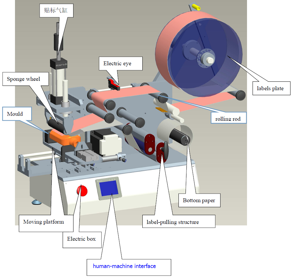 drawing of labeling machine Etikettiermaschine CAD LM510.jpg