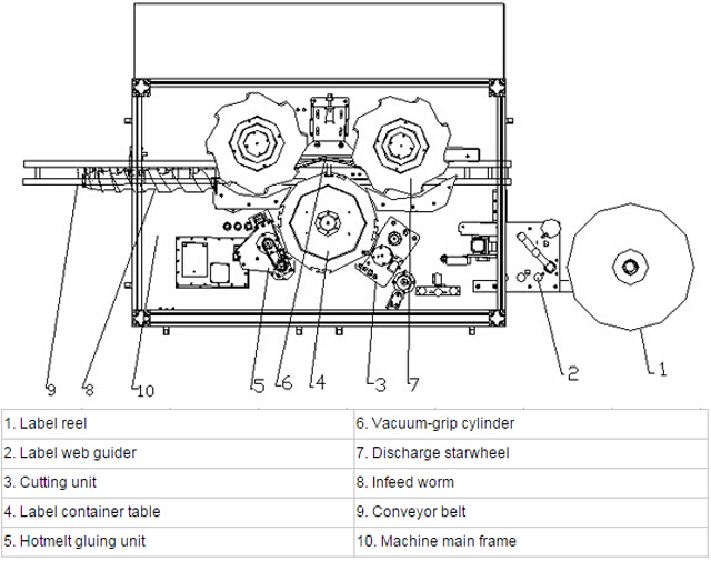 Abbildung Etikettier-Hotmelt-System.jpg