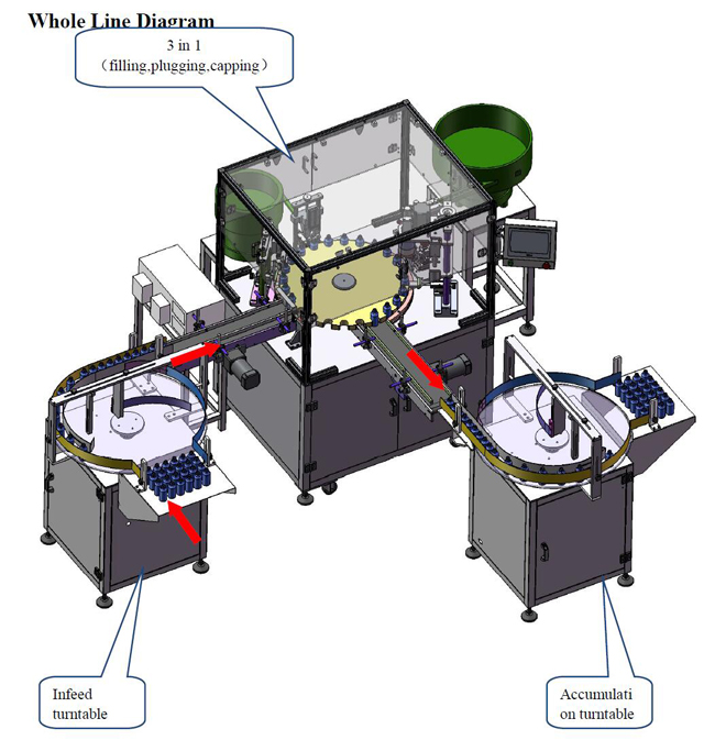 Gesamtes Diagramm für ätherisches Öl-Füllmaterial.jpg