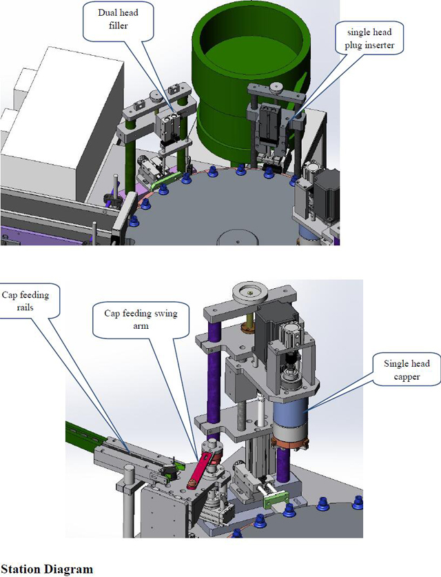 Stationsplan für Füller