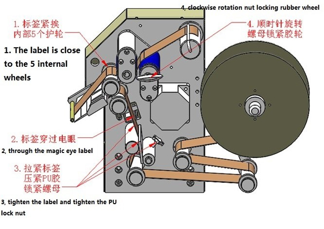 Etiketten Wicklung Abbildung.jpg
