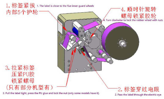 Installation Rollenetiketten.jpg