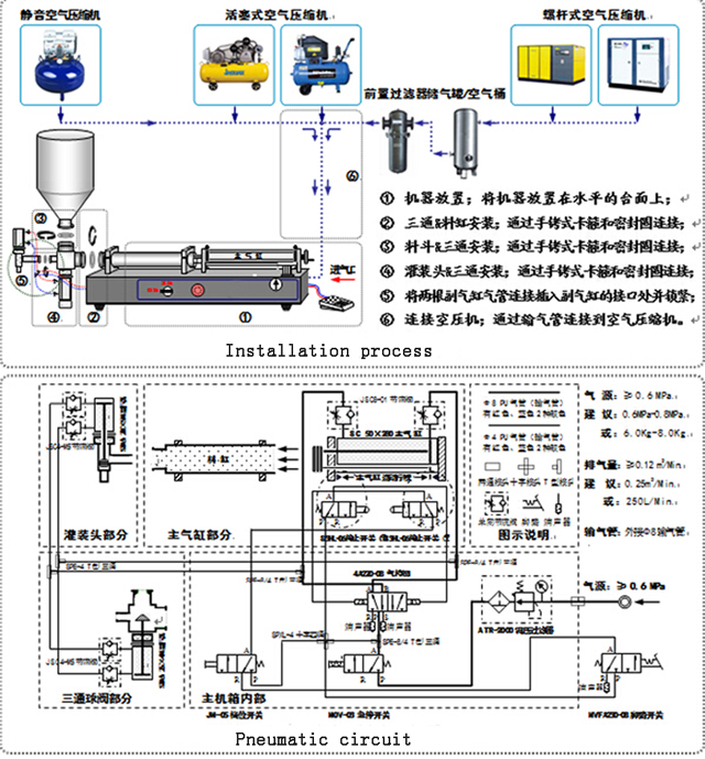 filling machine for cream lotion fill Controller Luftteil.jpg