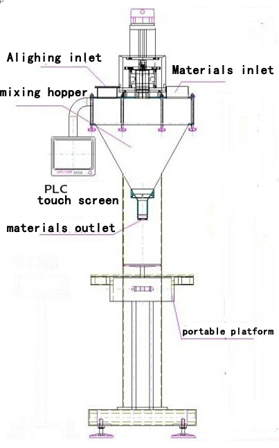 illustration of powder filling machine main body Zeichnungsillustration für Füller.jpg